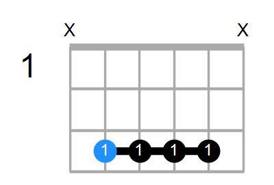 C9sus4 Chord